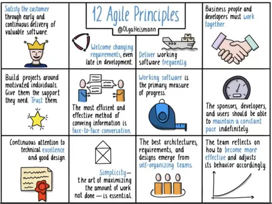 12 Agile Principles