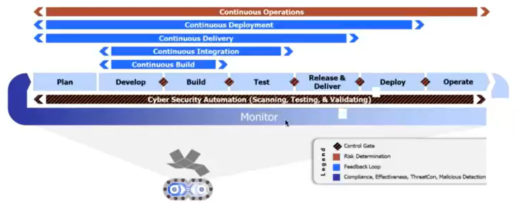 CICD Pipelines