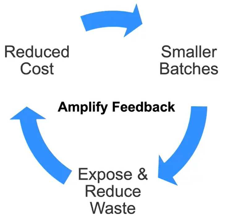 Value Flywheel