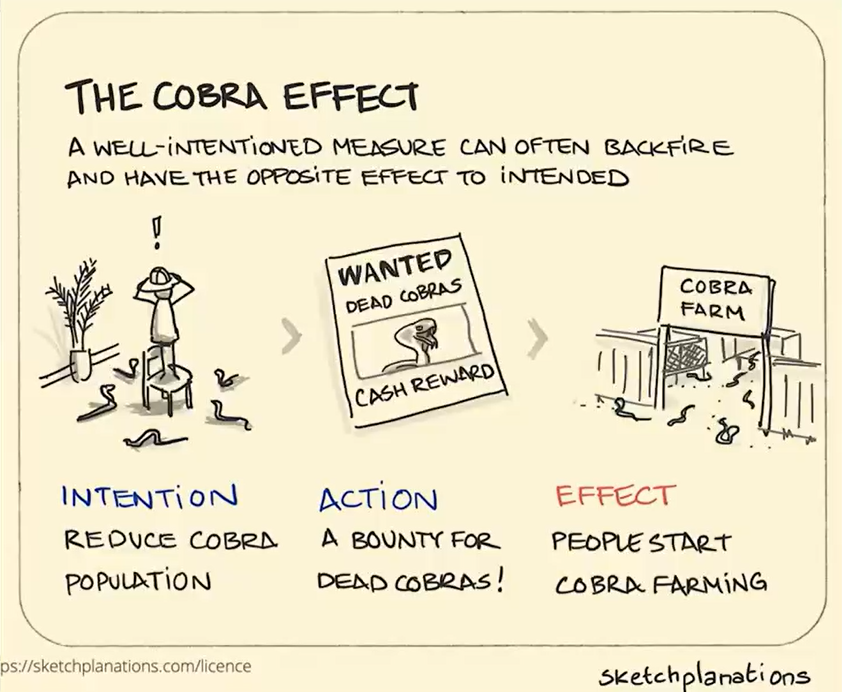 Cobra Effect