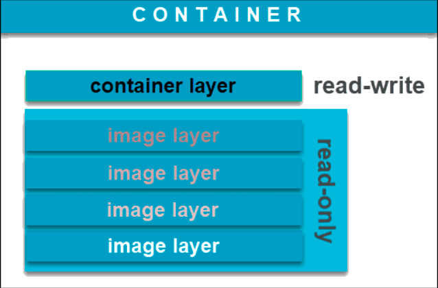 Docker Components Docker Images