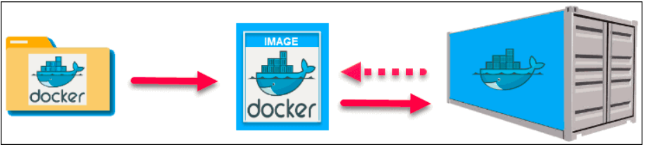 Docker Components Dockerfile