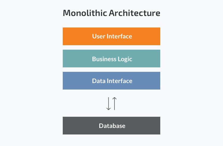 Monolith