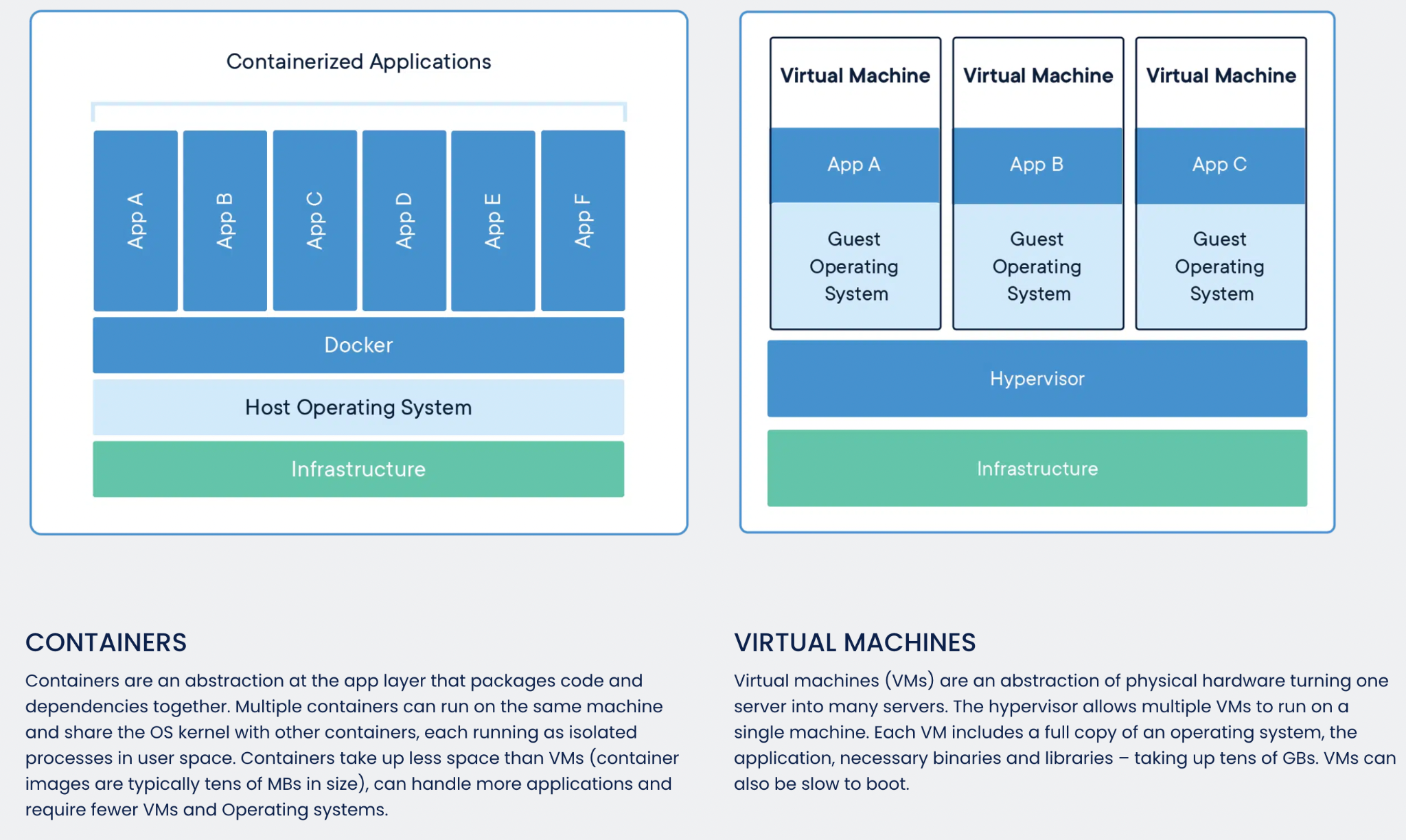 Why is Docker?