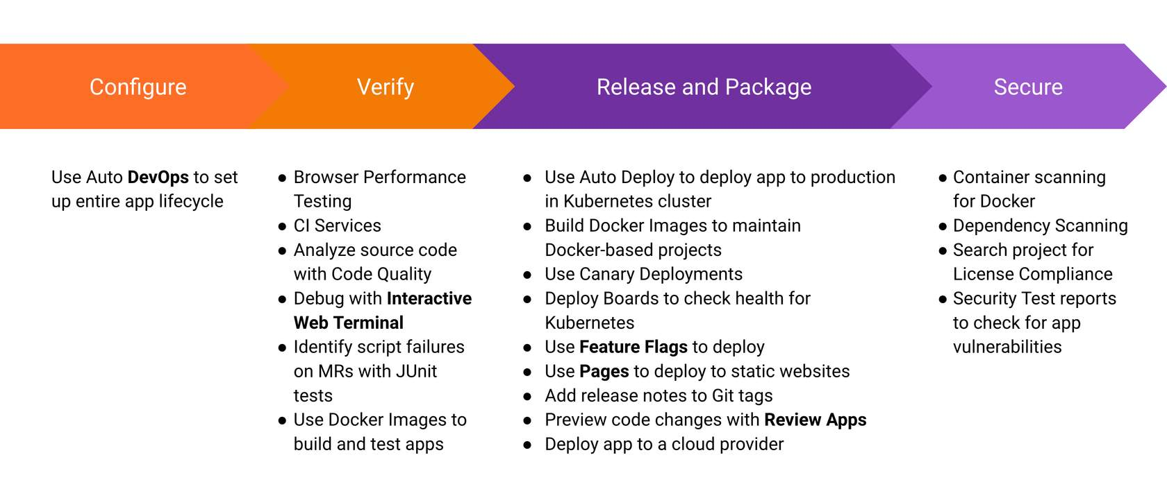 “CI/CD Features”