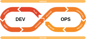 DevOps Lifecycle