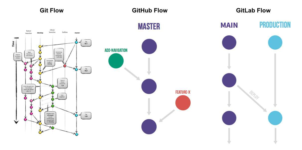 Simple Workflow